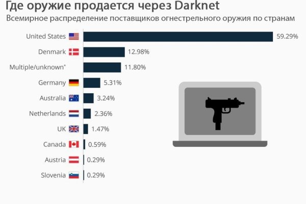 Как открыть кракен